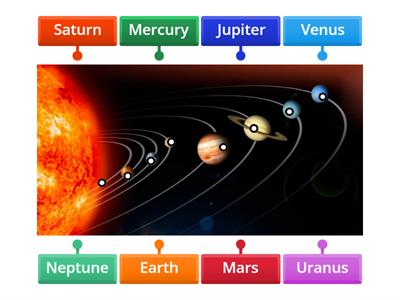 The Solar System