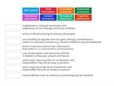 States of Consciousness - Changes in Psychological responses in ASC