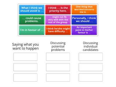 Phrases for saying what you want to happen, discussing potential problems and individual candidates