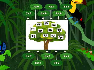 Árvore da Multiplicação
