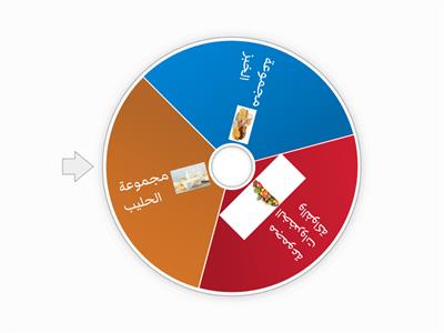 المجموعات الغذائية