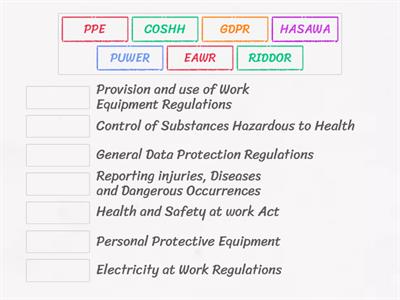 Unit 202 Health and Safety Legislation Abbreviations 