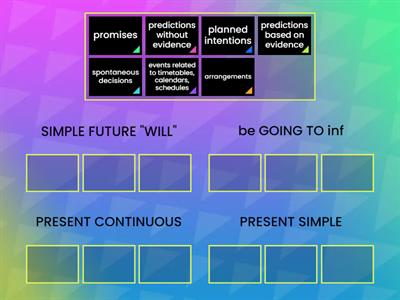 Future Forms Group Sort