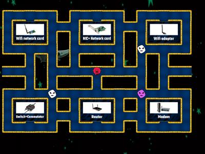 3ºESO TICS (2021-2022), Ane López WordWall: TOPIC 2: Network review 