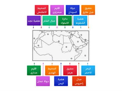 مراجعة خريطة الوطن العربى