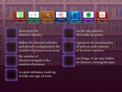 Lesson Language Practice: Subatomic particles in an atom.