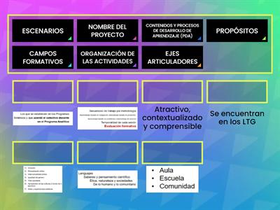 ELEMENTOS QUE DEBEN INTEGRARSE A LA PLANEACIÓN DIDÁCTICA