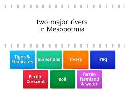  Geography of Mesopotamia