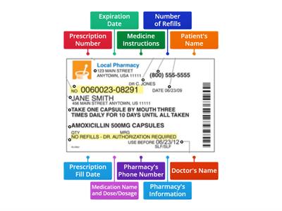 Reading a Prescription Label