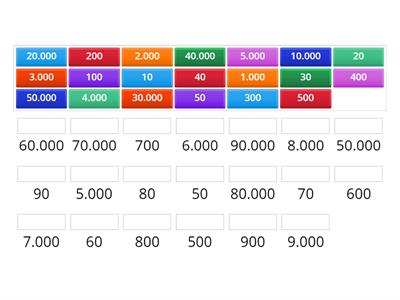 Sumas que dan 100, 1.000,  10.000 y 100.000