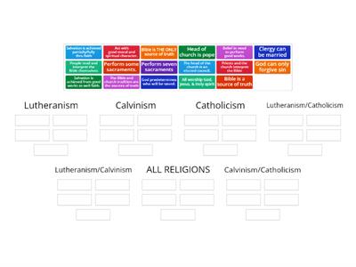 Comparing Branches of Christianity