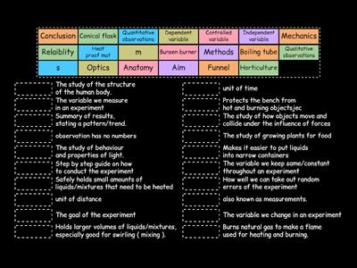 Nature of Science Revision