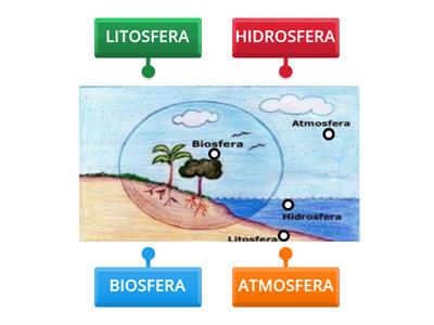 BIOSFERA