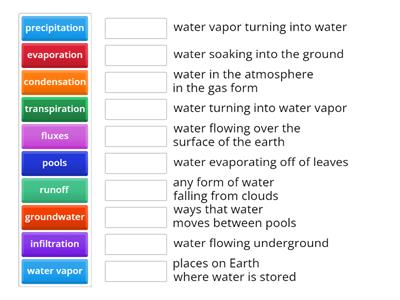 Water in the Atmosphere