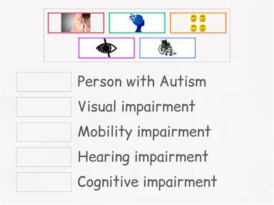Dis/abilities and education activity