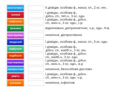 Дієслово та його характеристика