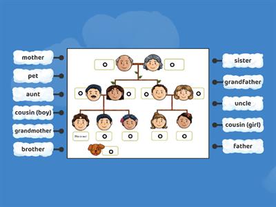 Family tree. SpeakOut Elementary
