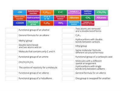 Organic Chemistry vocab and terms