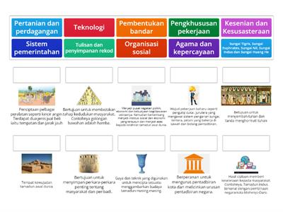 CIRI-CIRI TAMADUN AWAL DUNIA