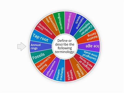   LIFE SCIENCE GRADE 10 TERM 2 REVISION_2023