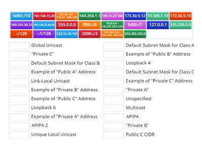 TCP/IP : Addresses for IPV 4 and IPV 6