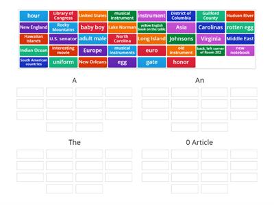 Article Categories