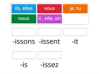 French present tense -IR verb endings