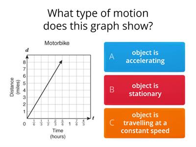Motion Graphs Quiz