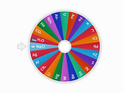 Element Symbol Wheel
