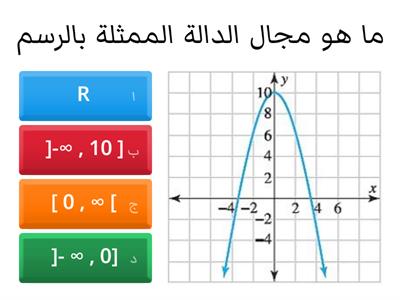 تمهيد  ( الدوال وخصائصها ) 