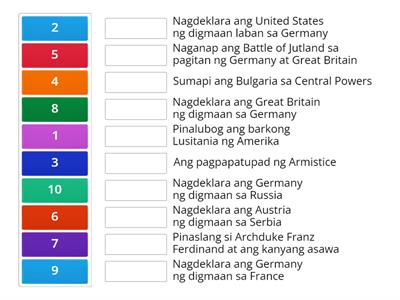 Unang Digmaang Pandaigdig Timeline