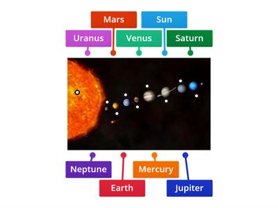 Solar System