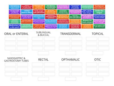 Routes of Administration #1