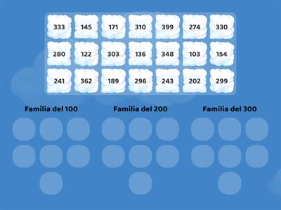 Familia del 100- Familia del 200- Familia del 300