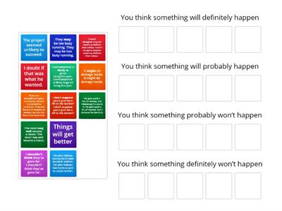 Modal verbs, levels of certainty about the future