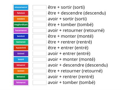 Les verbes avec être ou avec avoir magyar-francia