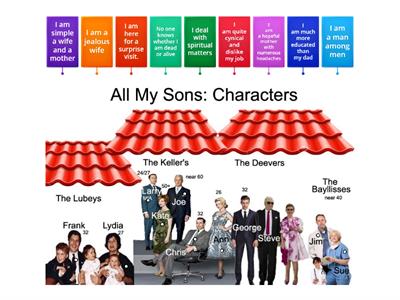 All My Sons Act 1 Identify the characters