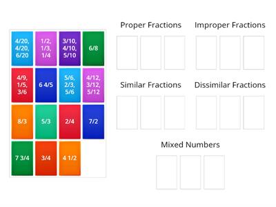 Kinds of Fractions