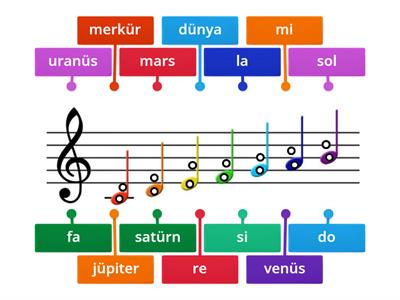 Müzik notalarını ve gezegenler eşleştiriniz. 