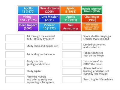 Historical Space Missions