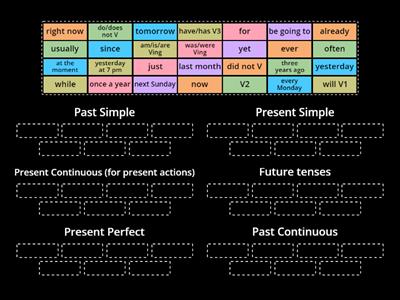  Tenses review - time expressions