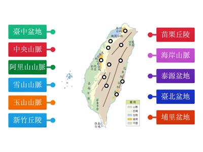【翰林國中地理1上】圖1-3-10 臺灣地形分布圖：山脈、丘陵、盆地