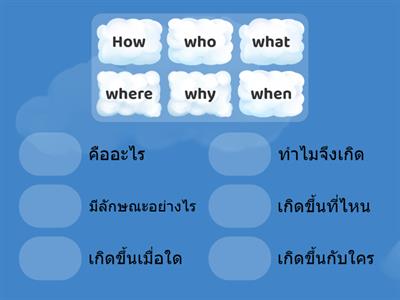 เทคนิคการตั้งคำถาม 5W1H