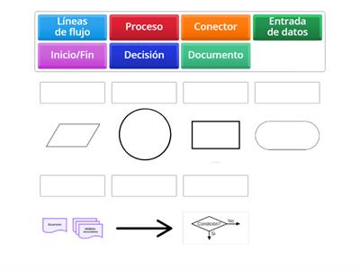 Simbología de Diagramas de Flujo