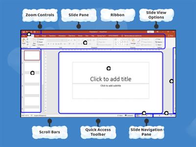 Parts of MS PowerPoint Environment