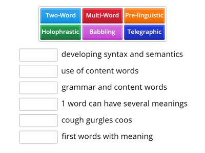 Stages of Child Language Acquisition