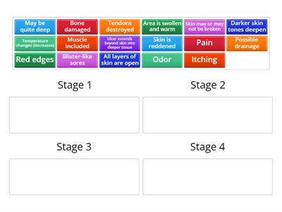Pressure ulcer stages