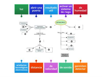 sensores adivina el lugar de la palabra