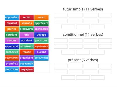 Rappel différencier futur simple, présent, conditionnel