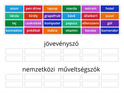 A magyar nyelv szókészlete-más nyelvekből átvett szavak